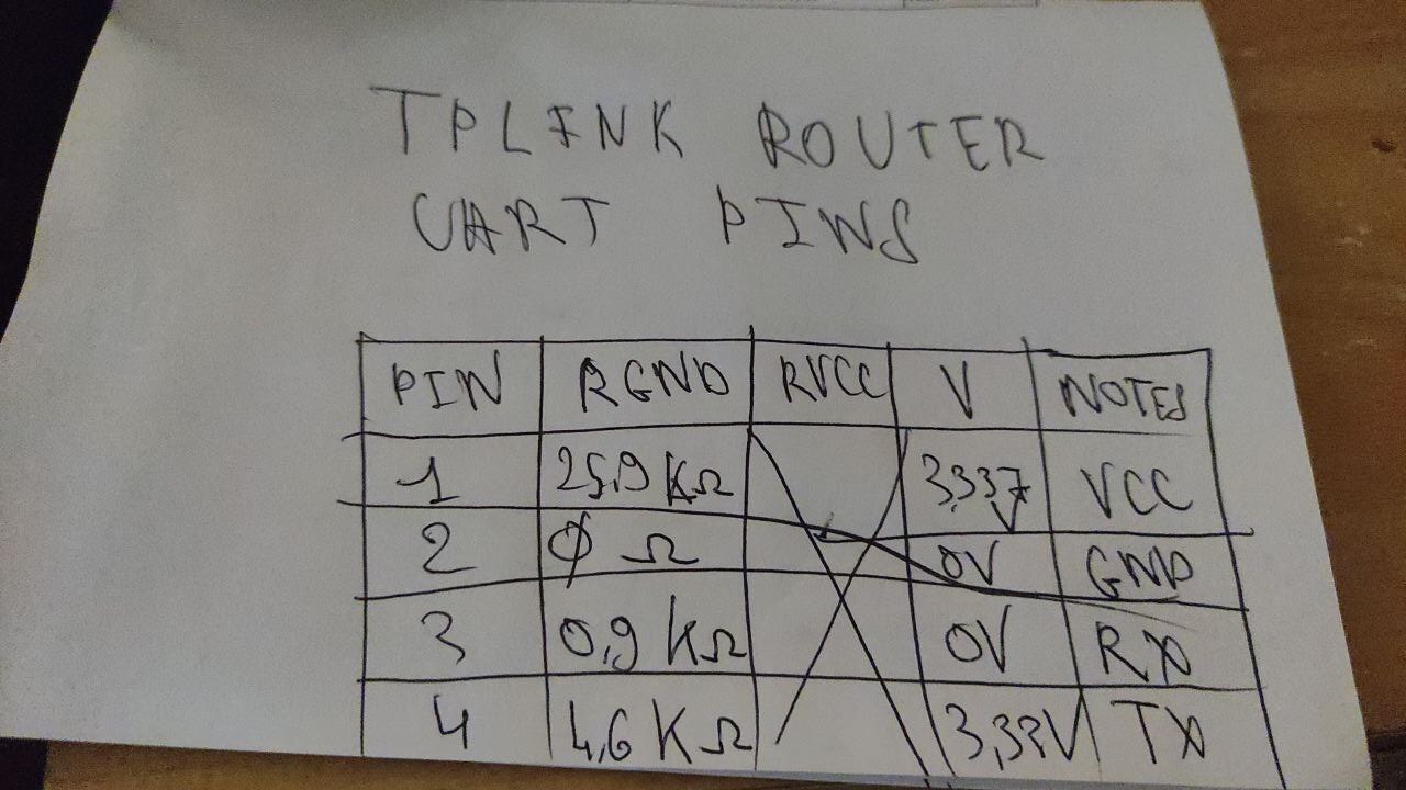 Handwritten table titled "TPLINK ROUTER UART PINS" with four rows of resistance and voltage measurements and pin labels, and a crossed-out resistance-to-VCC column